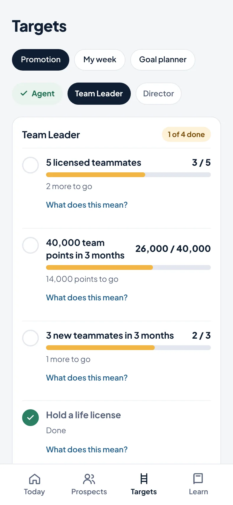 The promotion tracker showing each requirement for the next level with progress bars.